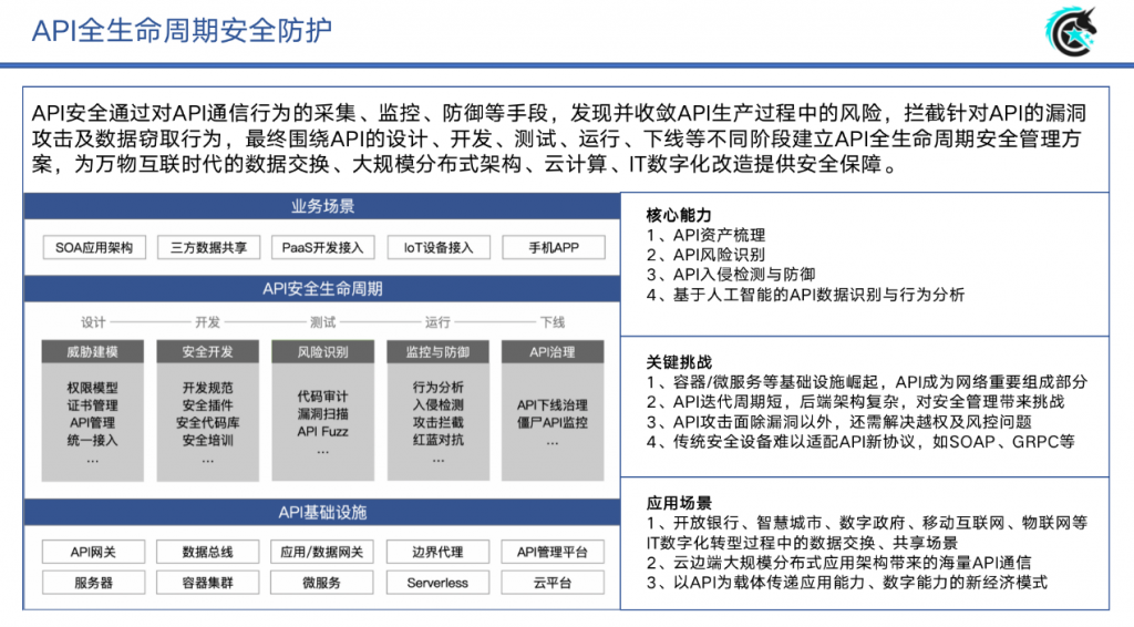 2021年网络安全行业快速发展，星阑科技API安全新赛道成绩亮眼 资讯 第2张