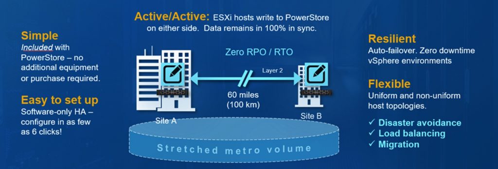 PowerStoreOS 3.0有哪些新功能？ 科技 第2张