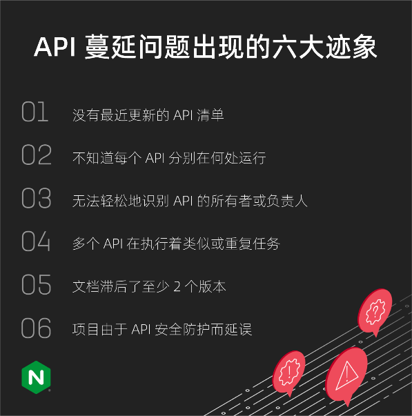 F5 NGINX：API蔓延问题出现的六大迹象 资讯 第1张
