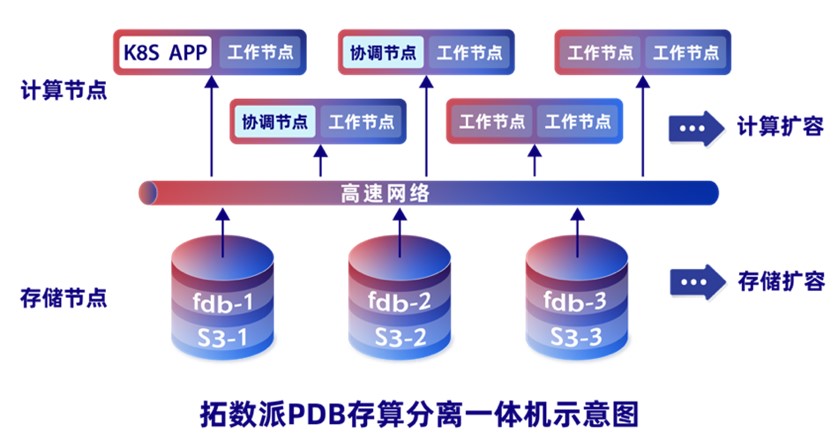 拓数派国产PieCloudDB Database一体机，有望成为替换Teradata的不二选择 资讯 第2张