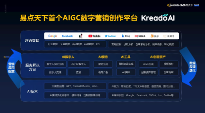 本土最佳数字营销创作平台奖：KreadoAI入选2023智造中国“十大卓越 IT 产品”榜单 资讯 第2张