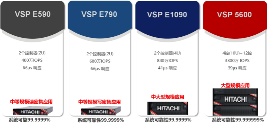 重构制造业数据底座，Hitachi Vantara加速工业4.0落地 观察 第1张