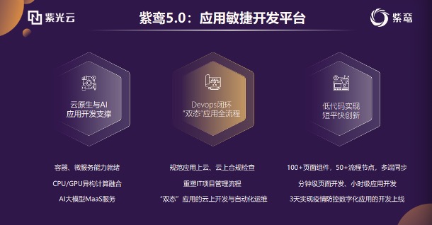 应运而生，紫鸾5.0以跨越式发展拥抱新技术 公司 第2张
