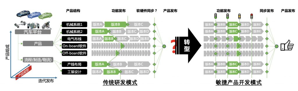 软件定义时代已经来临 观察 第3张