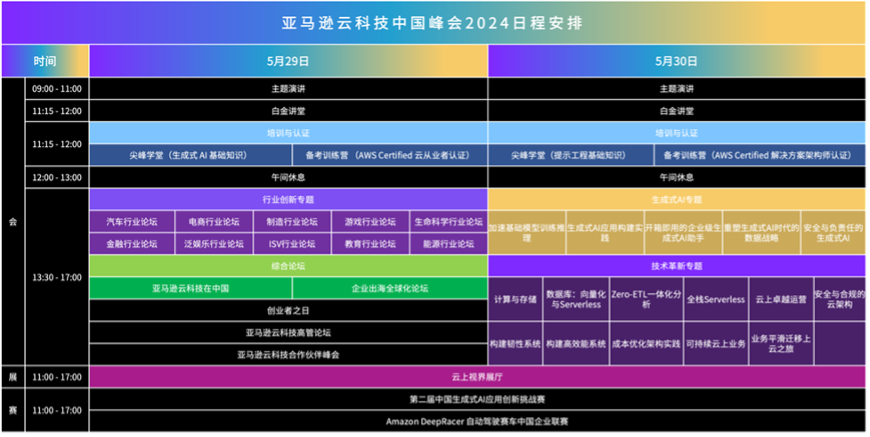 解锁生成式AI行业机遇  亚马逊云科技中国峰会2024将于5月29日在上海开幕 资讯 第2张