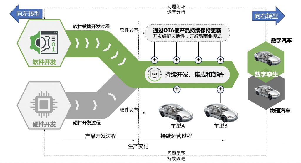 软件定义时代已经来临 观察 第4张