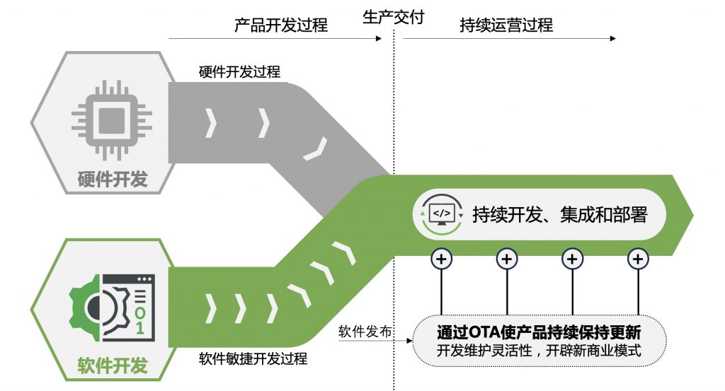 软件定义时代已经来临 观察 第2张