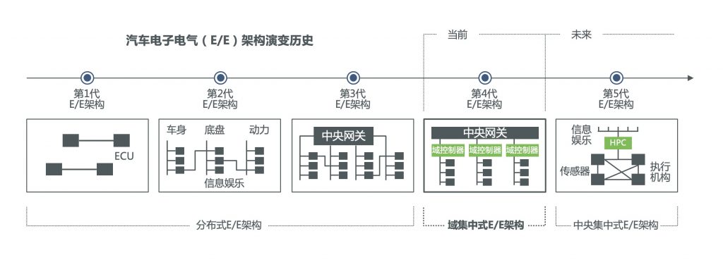 软件定义时代已经来临 观察 第1张