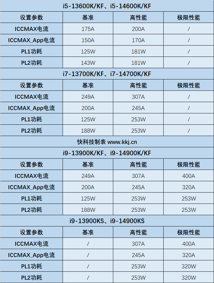 Intel：13/14代酷睿补丁几乎无损性能！未来所有产品都安全 资讯 第3张