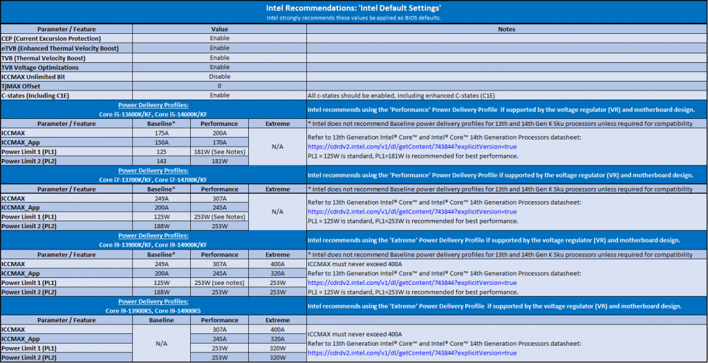 Intel：13/14代酷睿补丁几乎无损性能！未来所有产品都安全 资讯 第2张