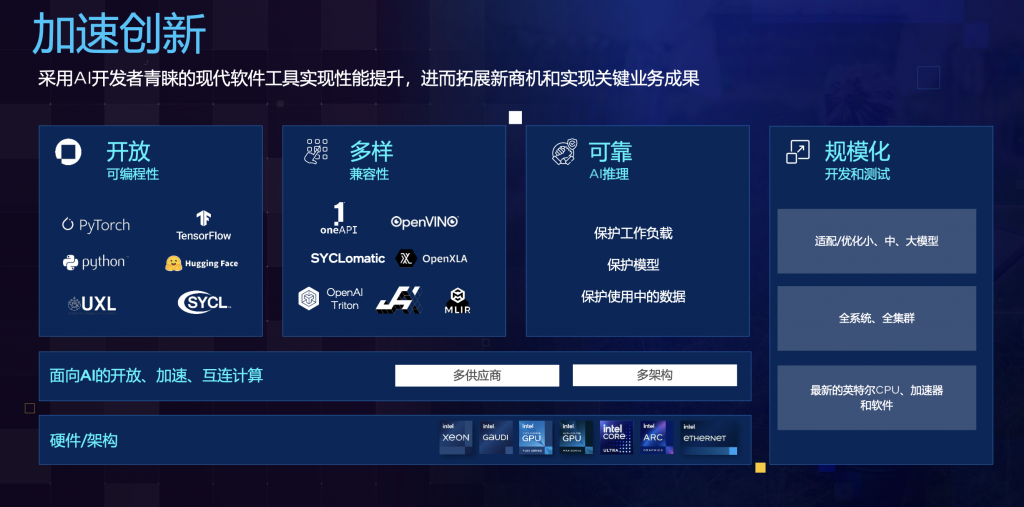 英特尔搭建框架，联合生态伙伴落地AI应用 观察 第2张