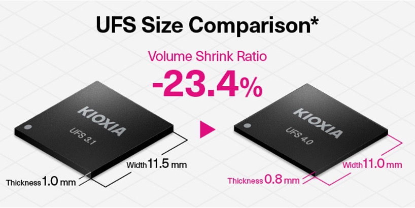 手机性能升级，UFS 4.0的角色很关键 资讯 第2张