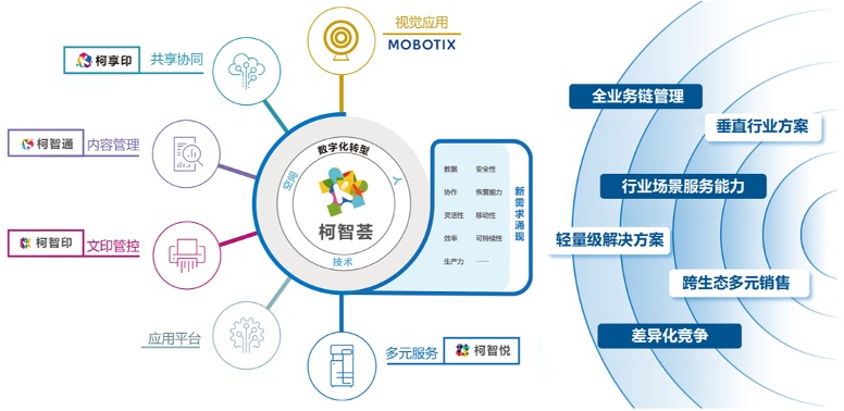 创想 华彩新程 2024柯尼卡美能达媒体沟通会焕动韧性发展新势能 资讯 第7张