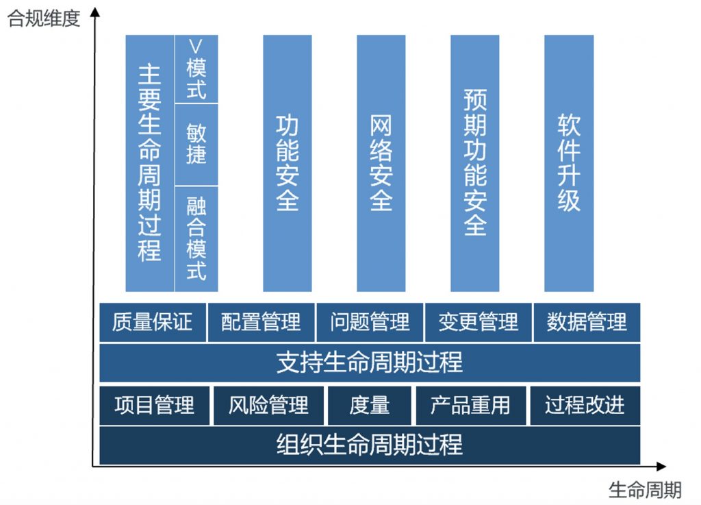 汽车软件合规与敏捷：动态发展中探寻平衡 资讯 第5张