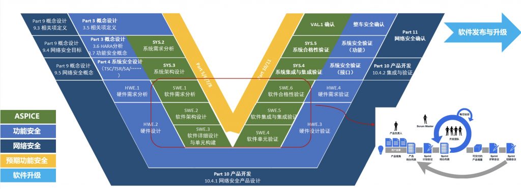 汽车软件合规与敏捷：动态发展中探寻平衡 资讯 第8张