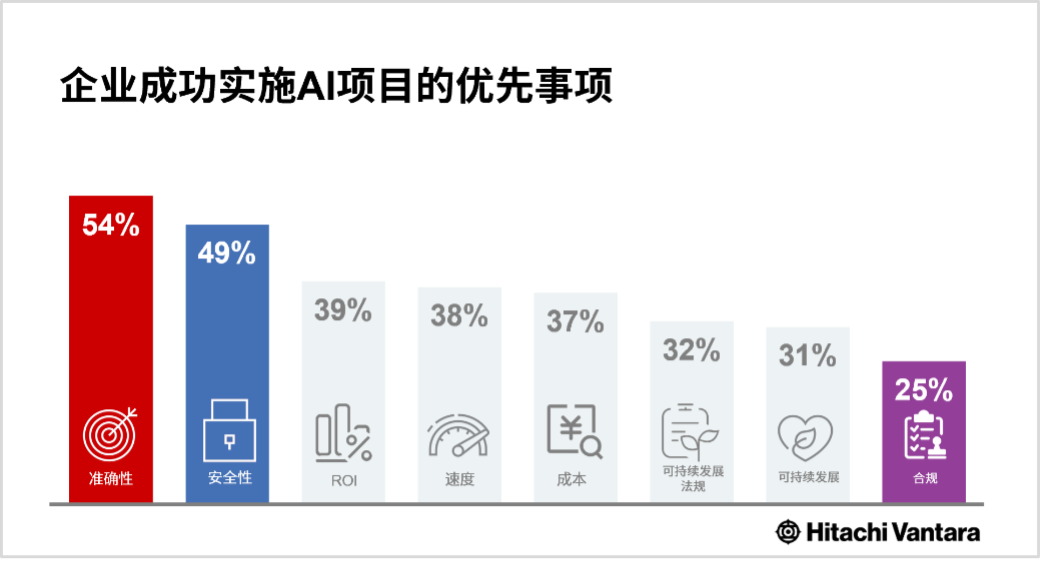 传统系统的整合成为中国企业采用AI的关键挑战 资讯 第1张