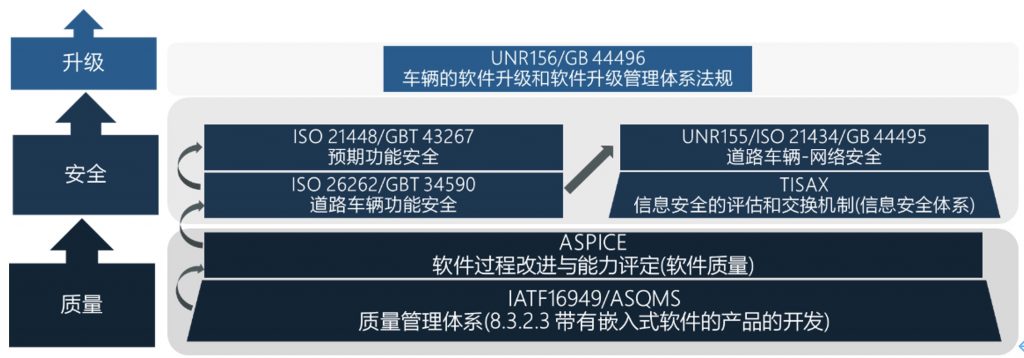 汽车软件合规与敏捷：动态发展中探寻平衡 资讯 第3张