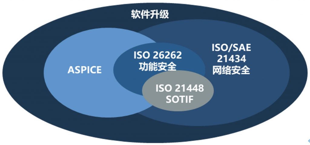 汽车软件合规与敏捷：动态发展中探寻平衡 资讯 第4张