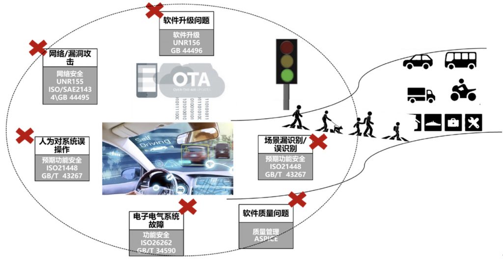 汽车软件合规与敏捷：动态发展中探寻平衡 资讯 第6张