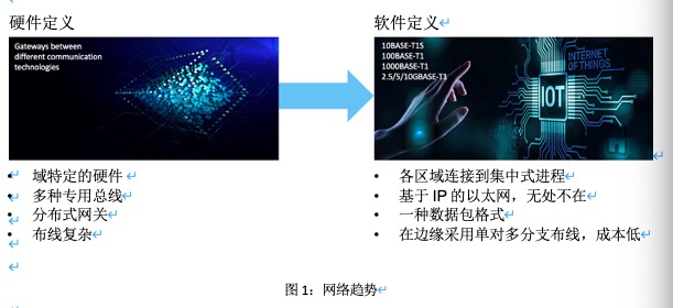 在边缘部署单对以太网 资讯 第1张