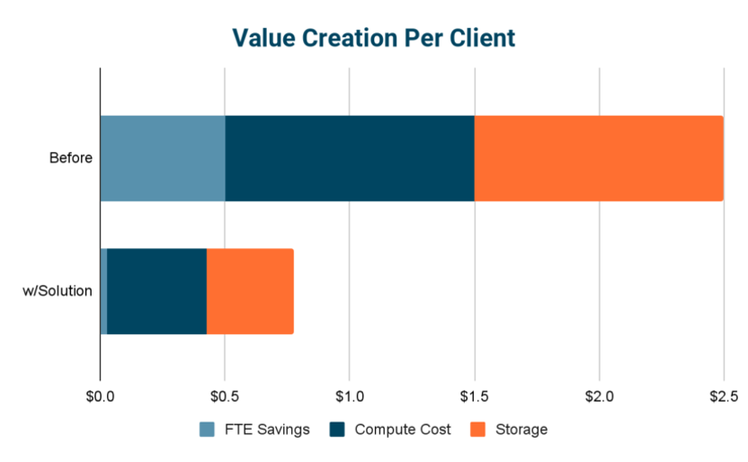 Cloudera Lakehouse Optimizer助力企业轻松交付高性能Iceberg表 资讯 第1张