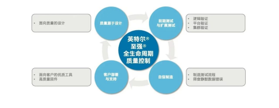 高质量铸就“芯”动力，点亮数字化新蓝图 资讯 第2张